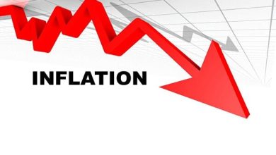 October Inflation drops from 38.1% to 35.2%